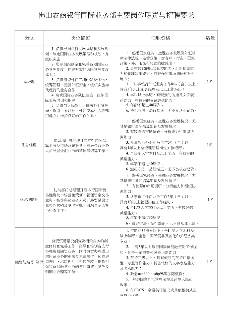附件1佛山农商银行国际业务部主要岗位职责与招聘要求_第1页