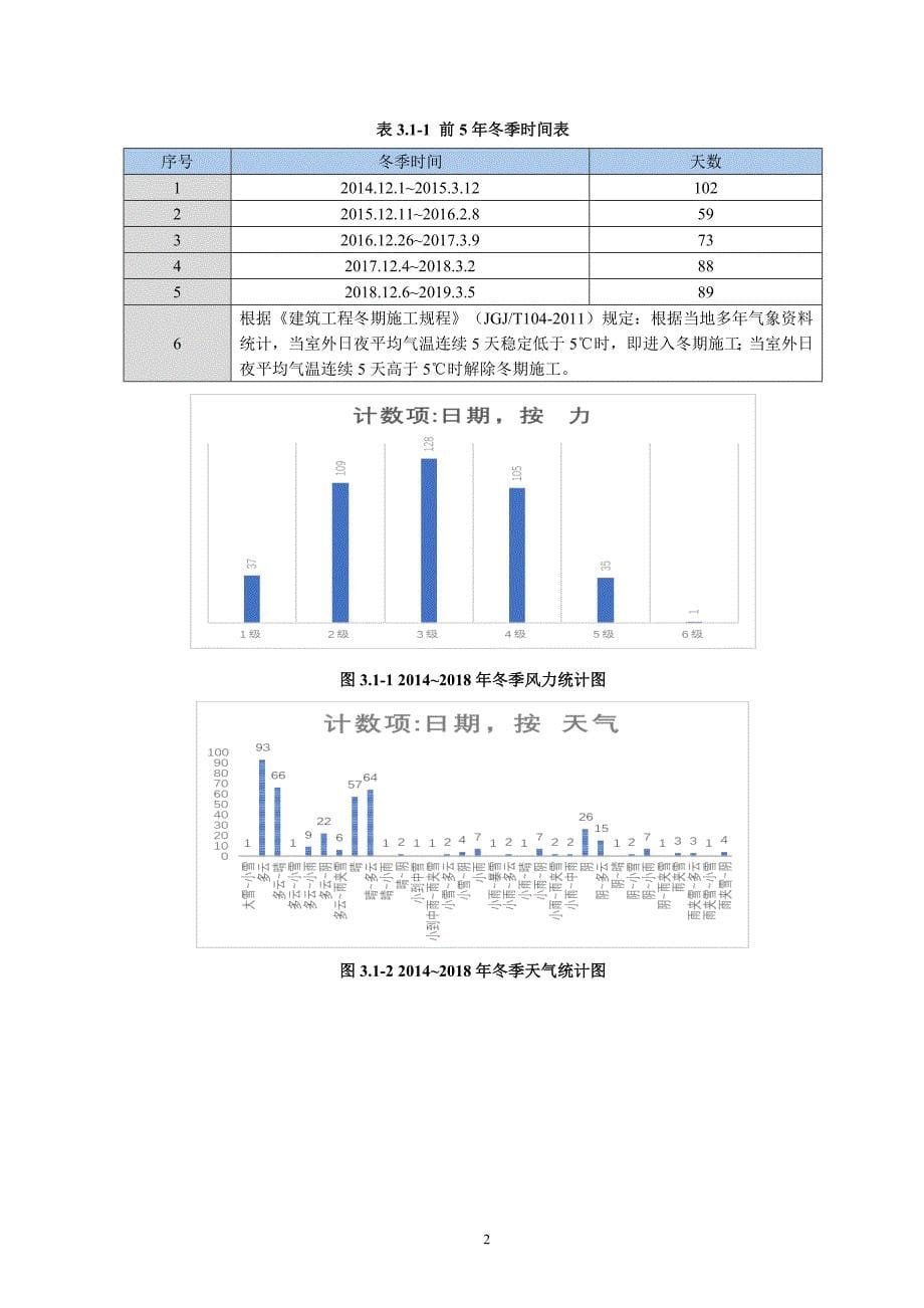 冬季施工方案（可编辑版）_第5页