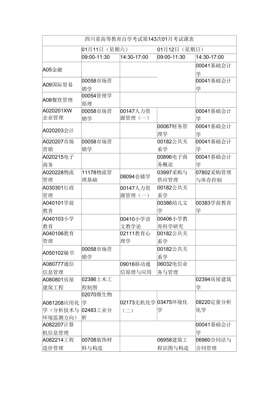 四川自考1月考试科目_第2页