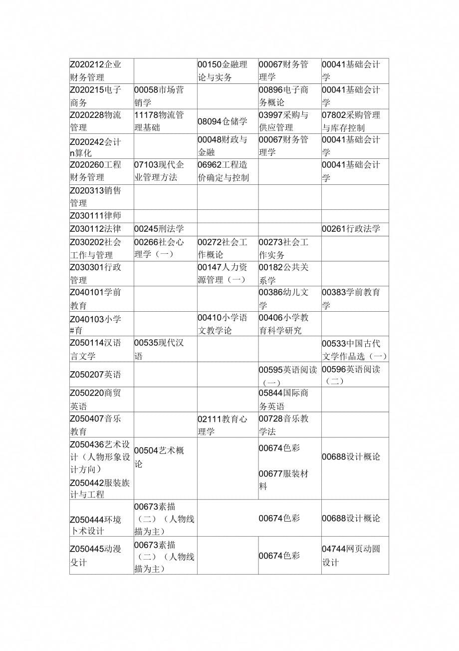 四川自考1月考试科目_第5页