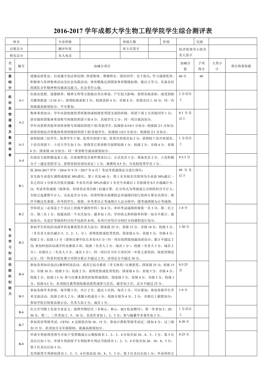 学年成都大学生物产业学院学生综合测评表_第1页