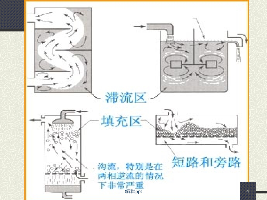 反应器中的混合对反应的影响_第4页