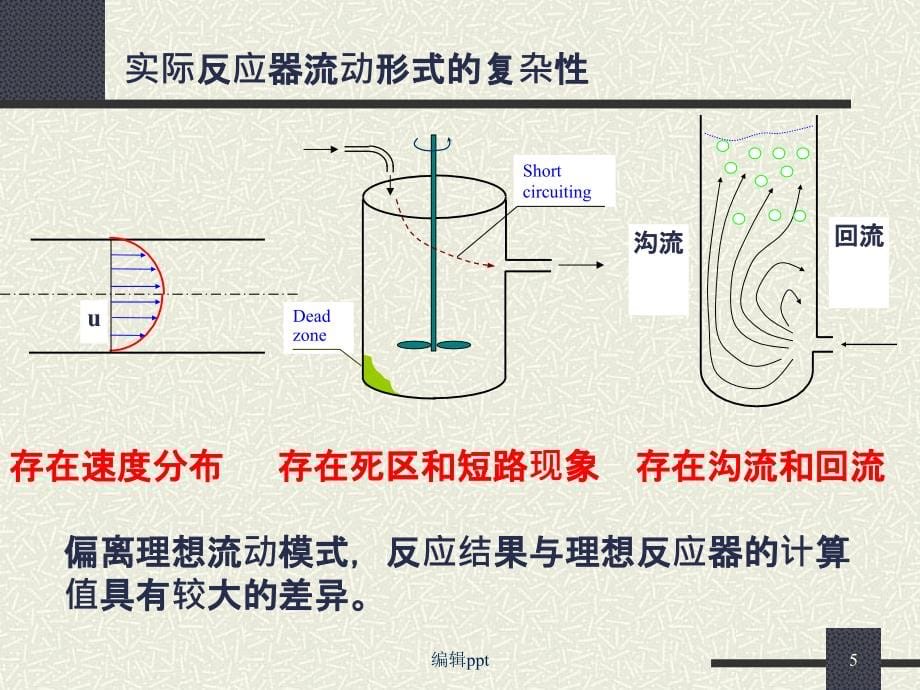 反应器中的混合对反应的影响_第5页