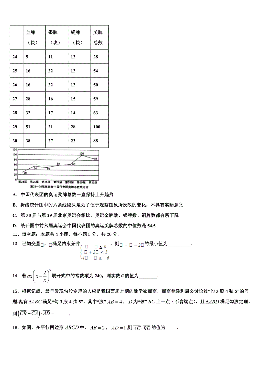 内蒙古乌兰察布市北京八中分校2021-2022学年高三第二次诊断性检测数学试卷含解析_第4页