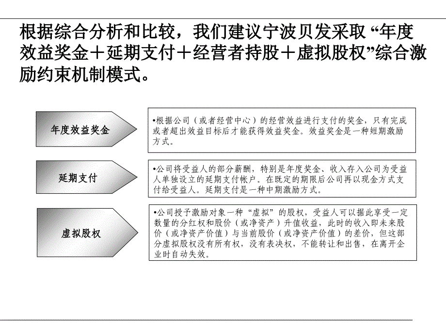 《集团高层激励方案》PPT课件_第3页