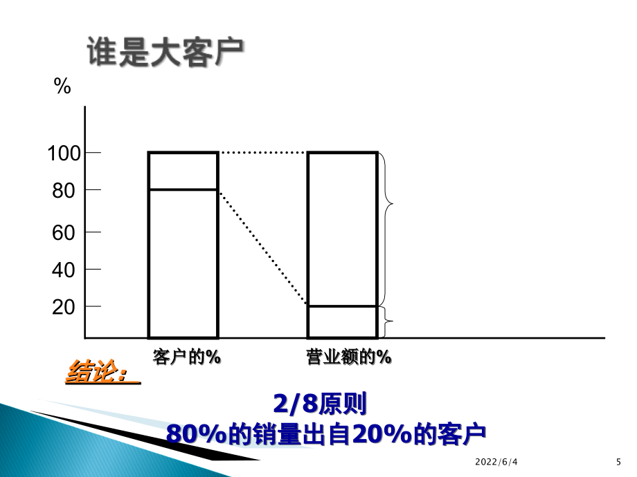 《销售技巧大客户》PPT课件_第5页