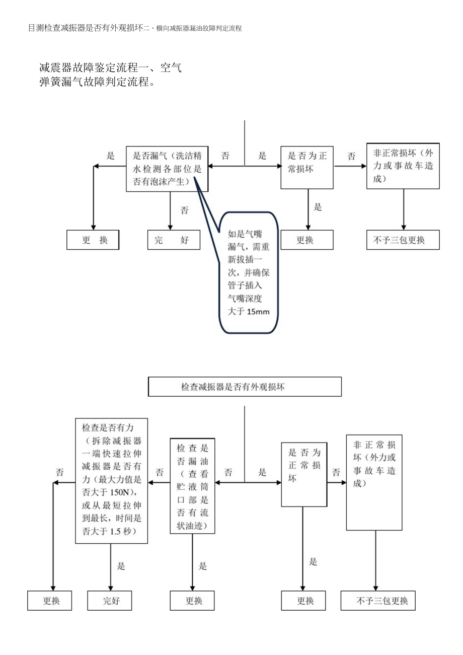减震器故障鉴定流程_第1页