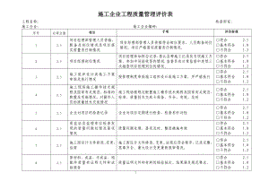 建筑施工企业质量安全管理评价表