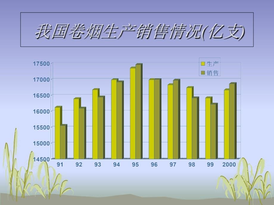 《精神活性物质》PPT课件_第5页