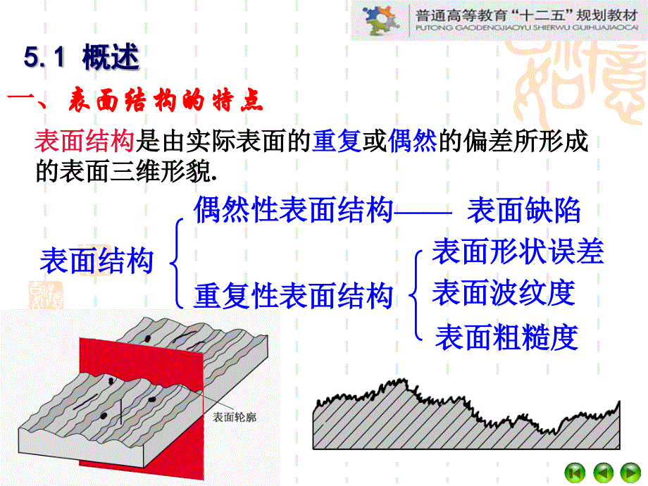 (第5章-表面粗糙度及其检测)机械精度设计与检测ppt课件_第3页