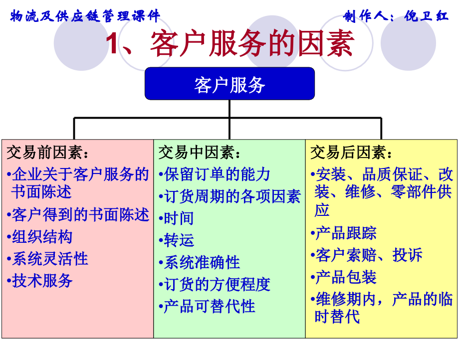 《物流管理学课件》PPT课件_第4页