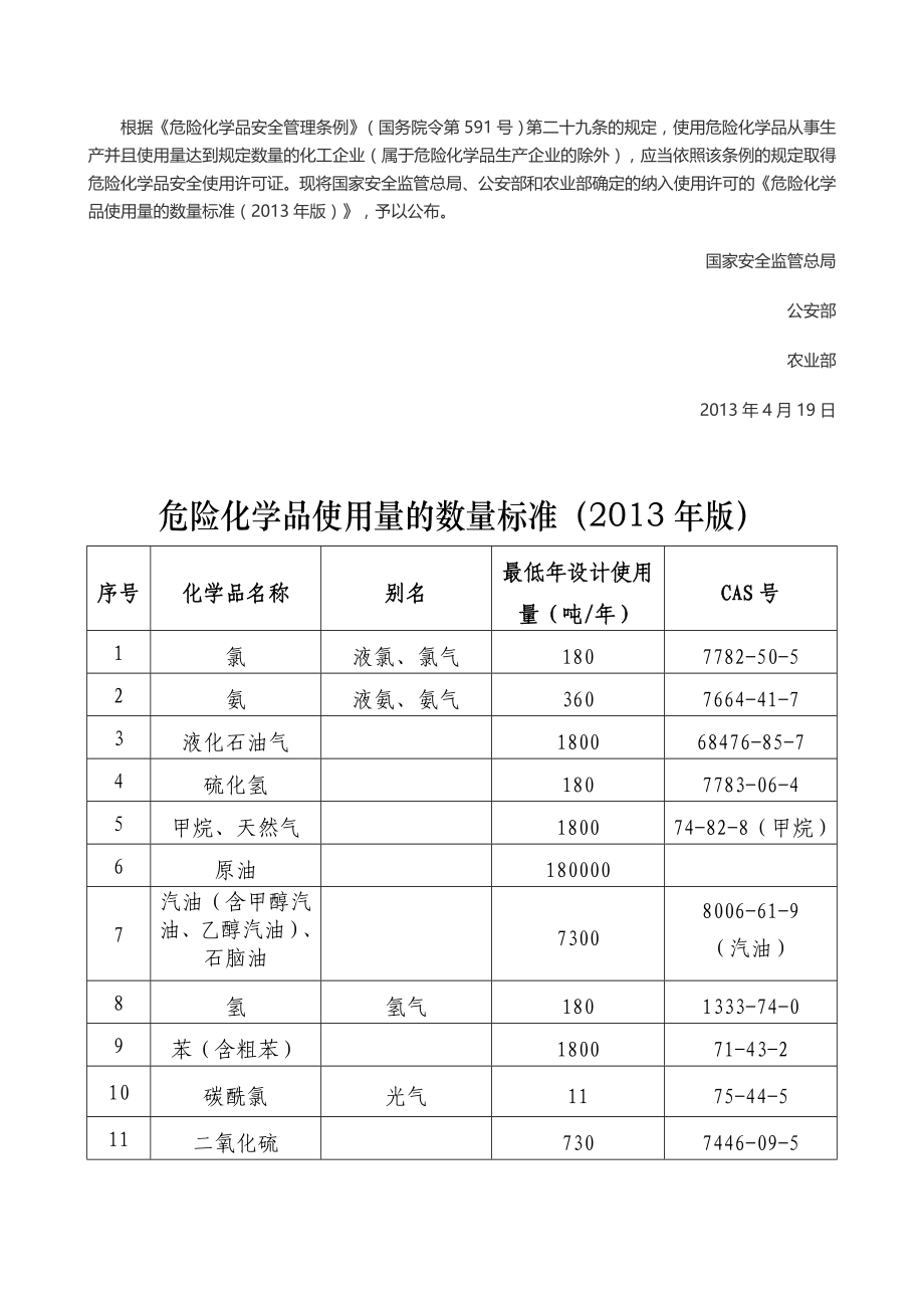 危险化学品使用量的数量标准【实施日期】-2013_第1页