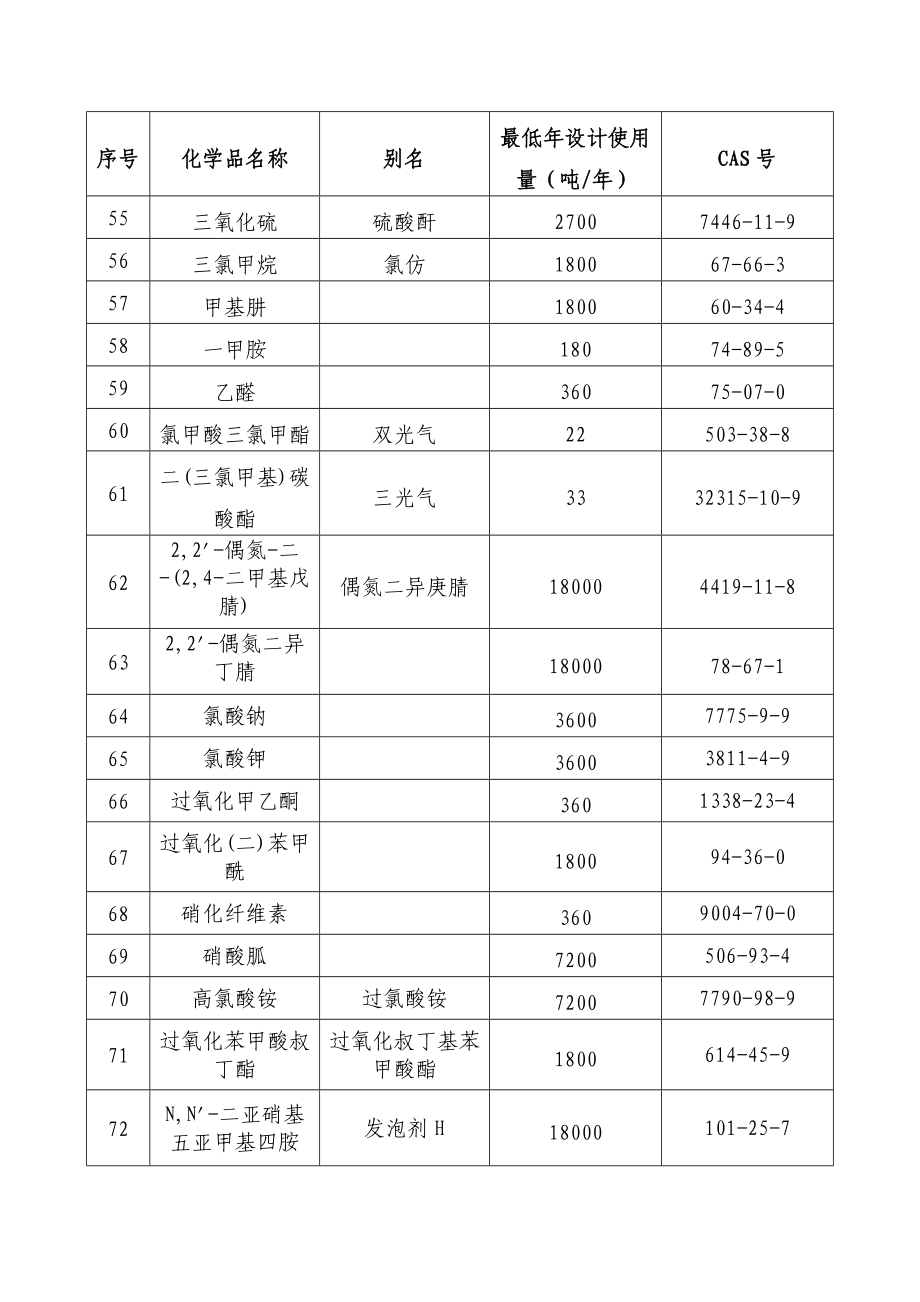 危险化学品使用量的数量标准【实施日期】-2013_第4页