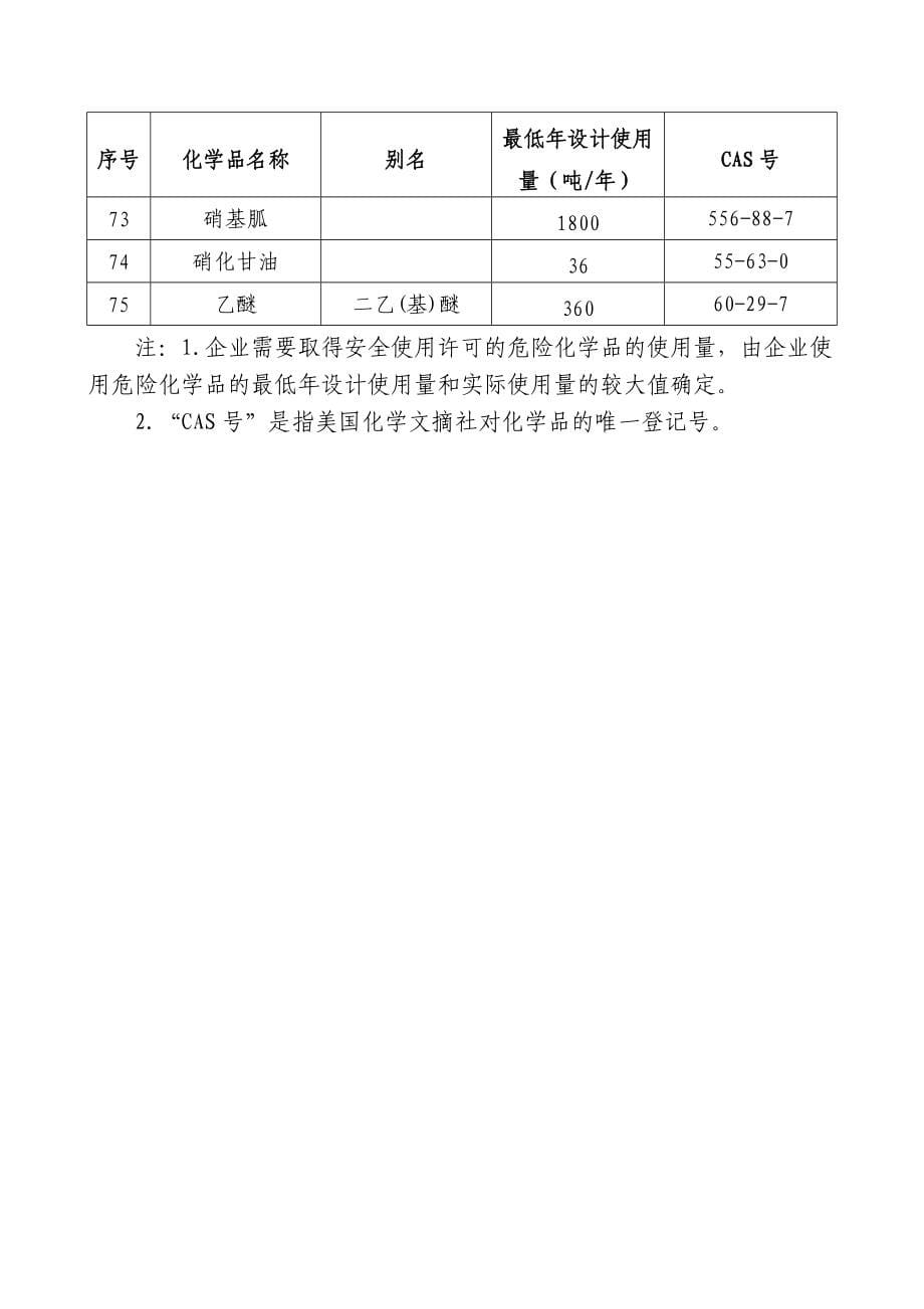 危险化学品使用量的数量标准【实施日期】-2013_第5页