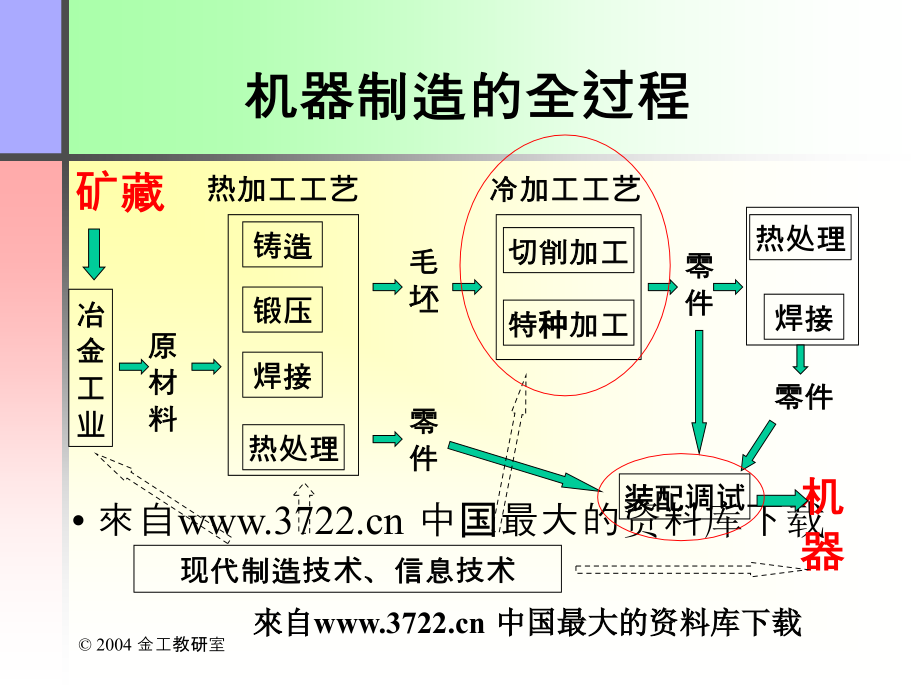 《模具机械制造基础》PPT课件_第2页