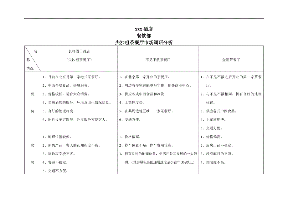 酒店管理系列 餐饮部营销报告_第3页