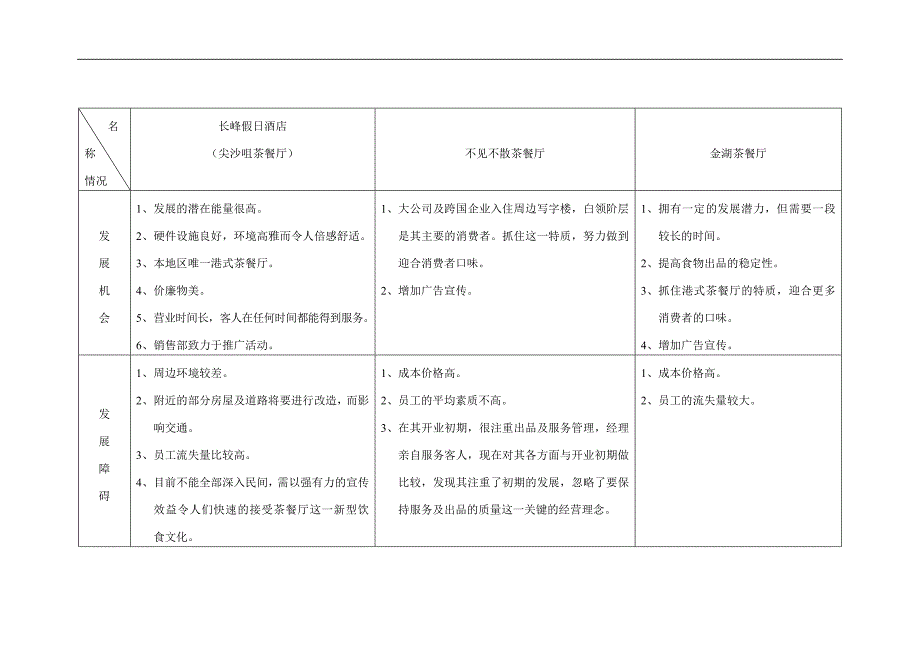 酒店管理系列 餐饮部营销报告_第4页