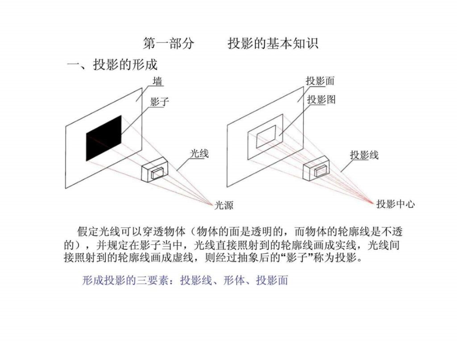 工程管理-预算员培训教程建筑识图_第1页