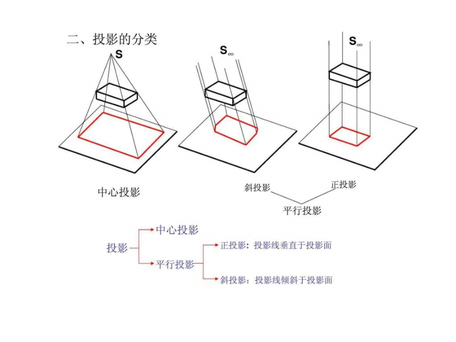 工程管理-预算员培训教程建筑识图_第2页