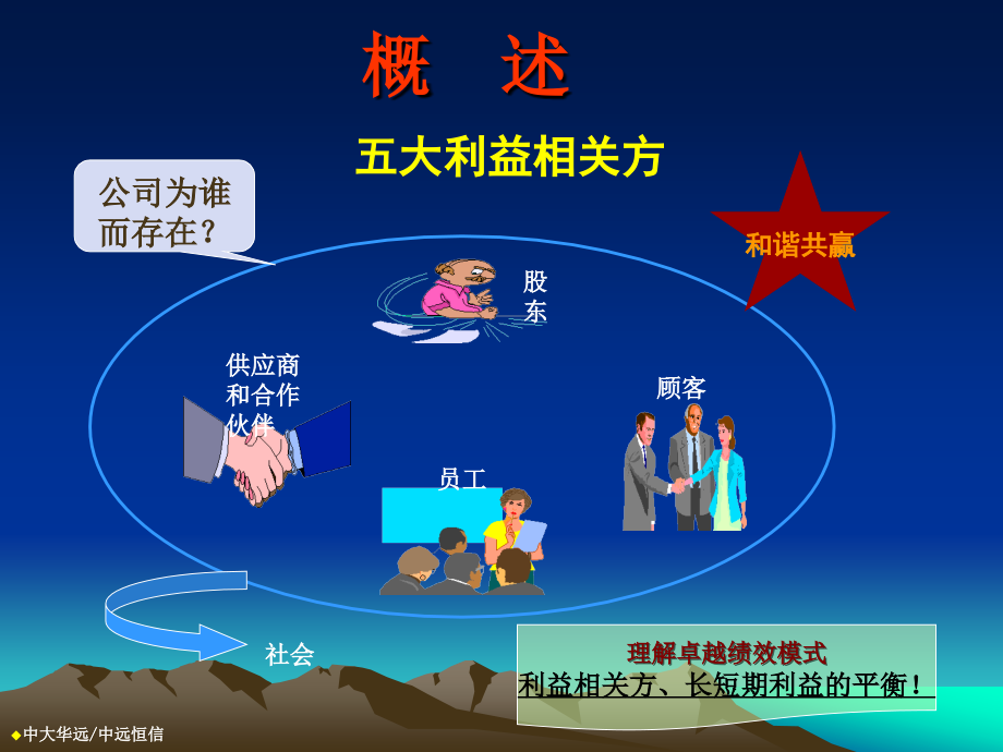 整合管理体系方案(深度培训)ppt课件_第3页