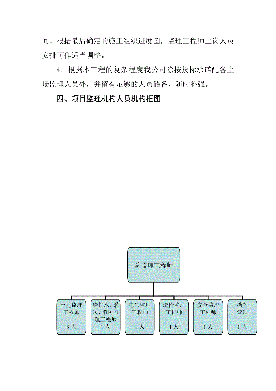 原生生绿谷地块项目工程项目监理班子组织结构_第3页