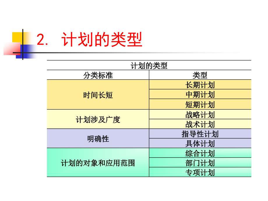 计划职能（现代管理学教材）课件ppt_第4页