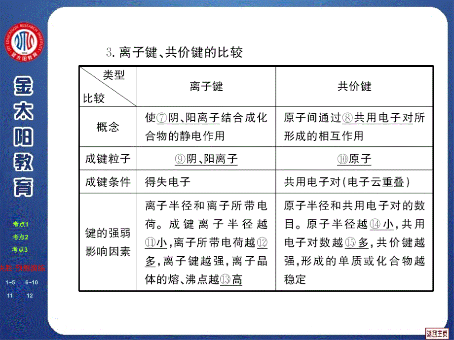 第3讲化学键晶体结构ppt课件_第4页