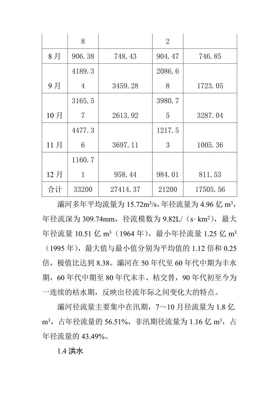 渠首取水枢纽水毁修复工程水文特征分析_第5页