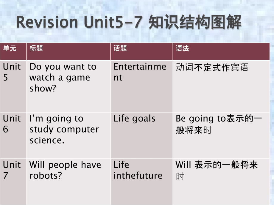 人教版初二上册Unit-5-7单元复习课件ppt_第1页