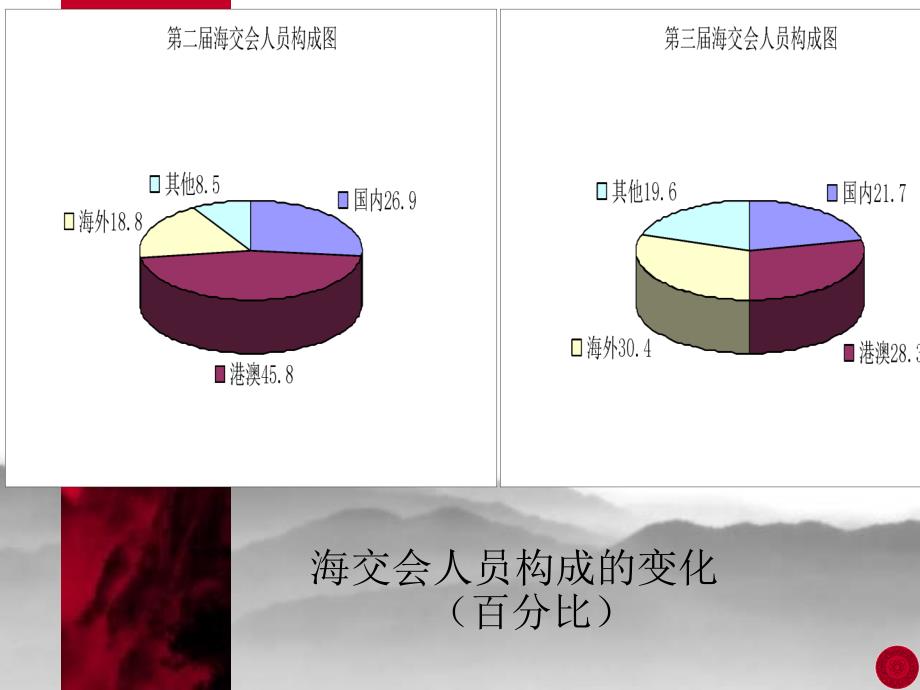 发挥海交会的资源优势_第4页