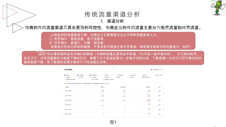 《Excel-电商数据分析》教学课件—09流量运营分析_第4页