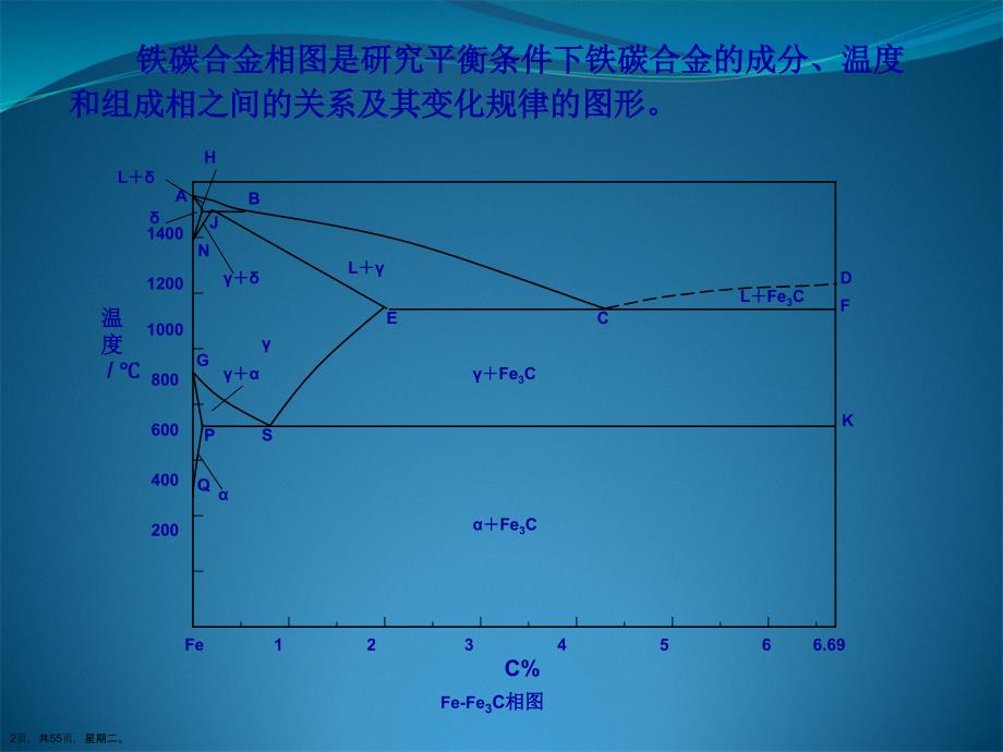 工程材料铁碳合金的结晶_第2页