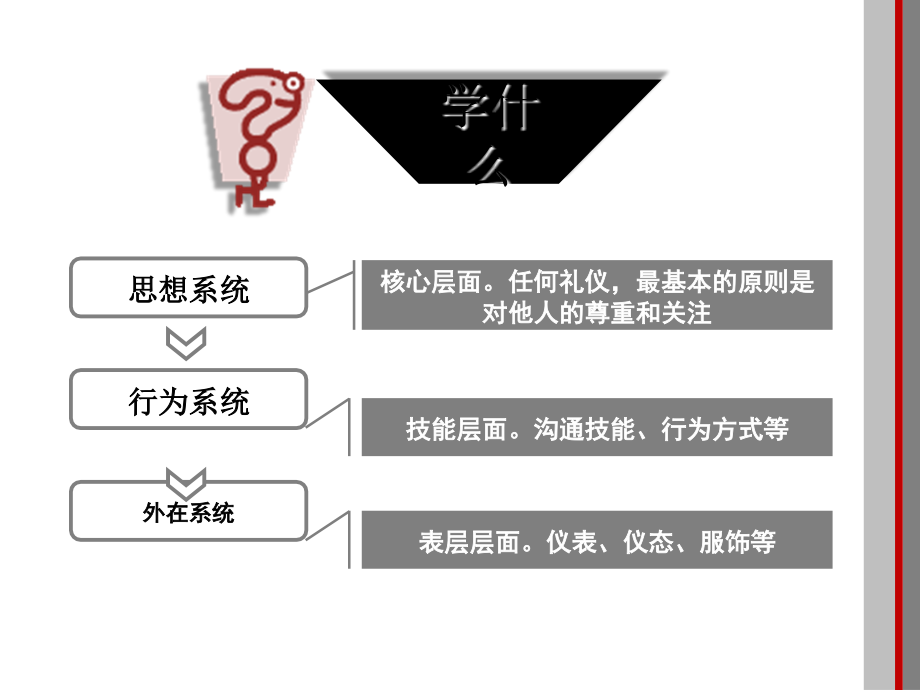 求职面试礼仪教材ppt课件_第3页