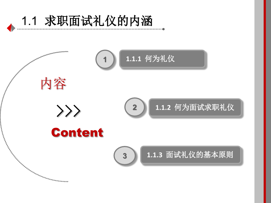 求职面试礼仪教材ppt课件_第4页