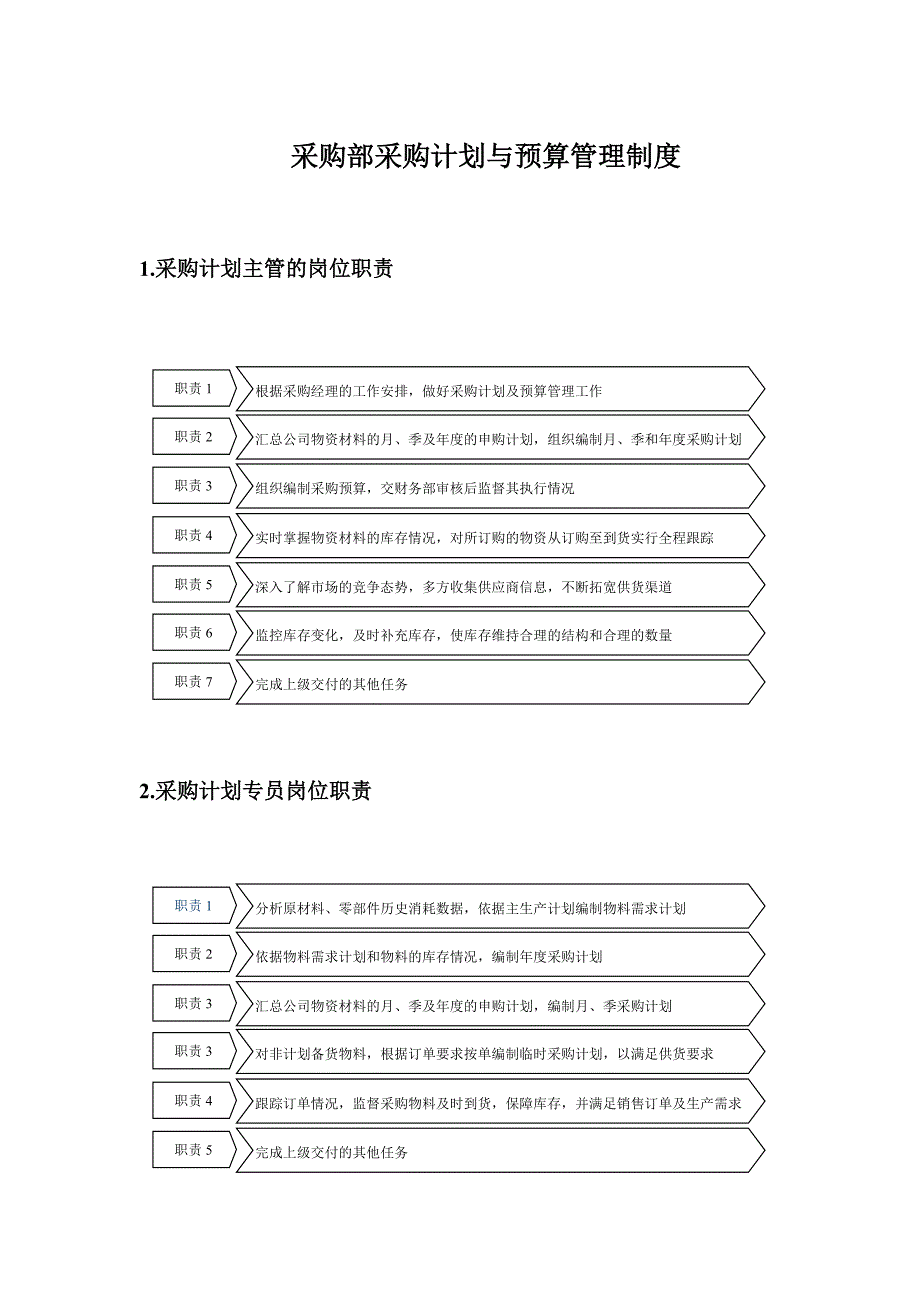 采购部采购计划与预算管理制度_第1页