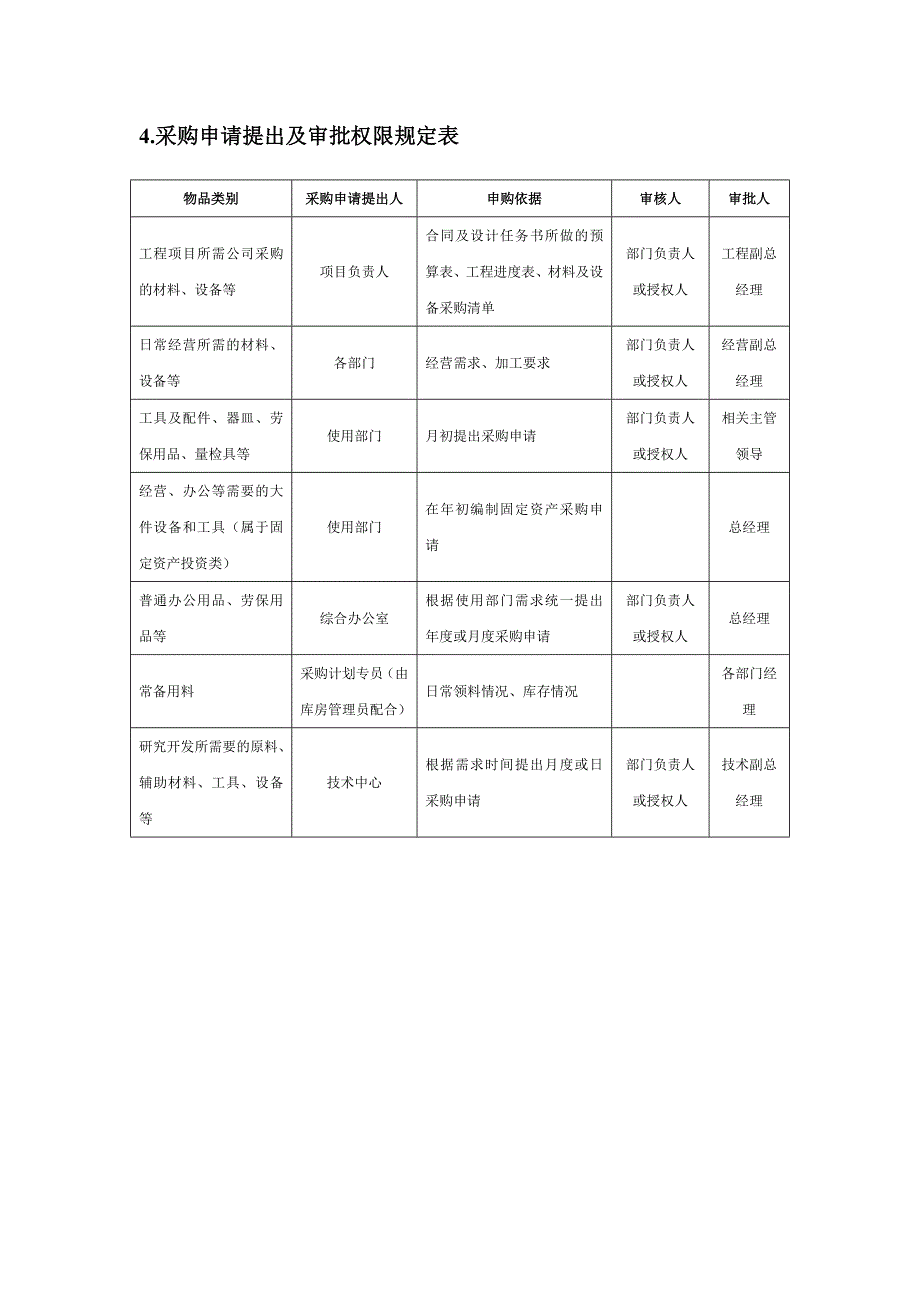 采购部采购计划与预算管理制度_第3页