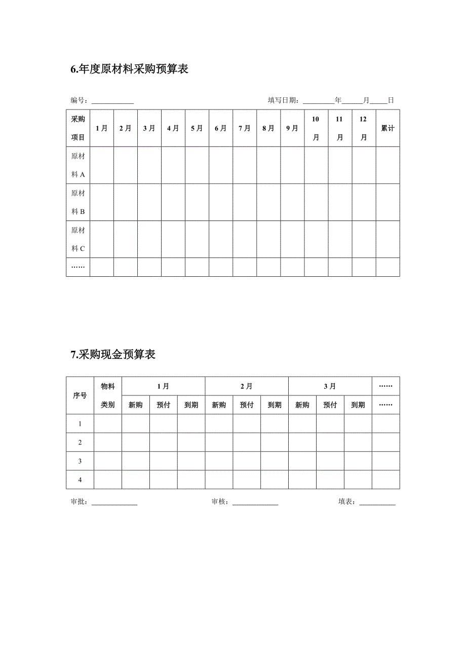 采购部采购计划与预算管理制度_第5页