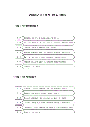 采购部采购计划与预算管理制度