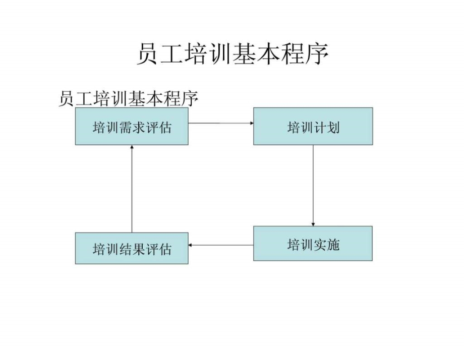 永宏医药员工培训方案_第3页