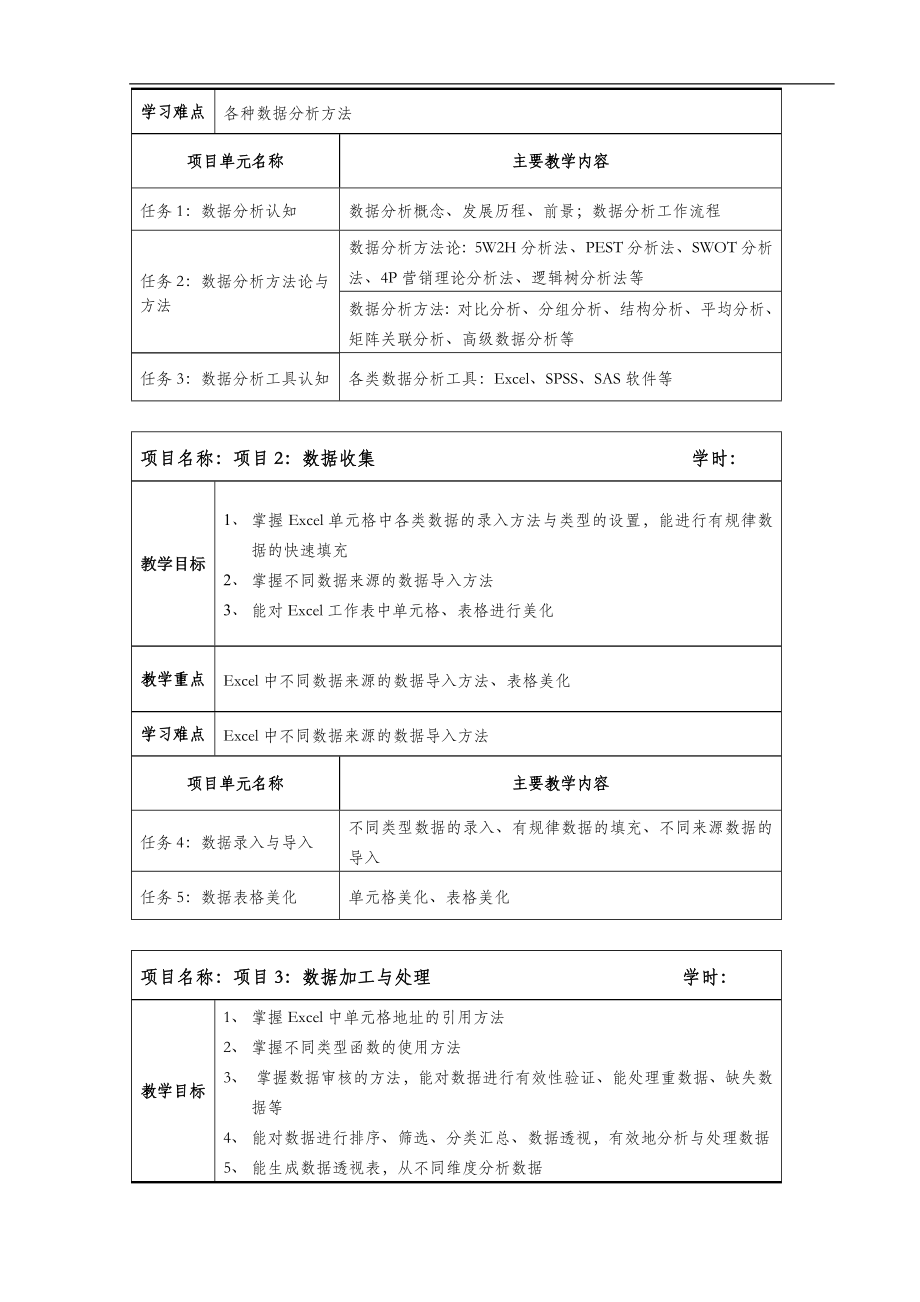 《EXCEL数据分析基础与案例实战》-教学大纲_第4页