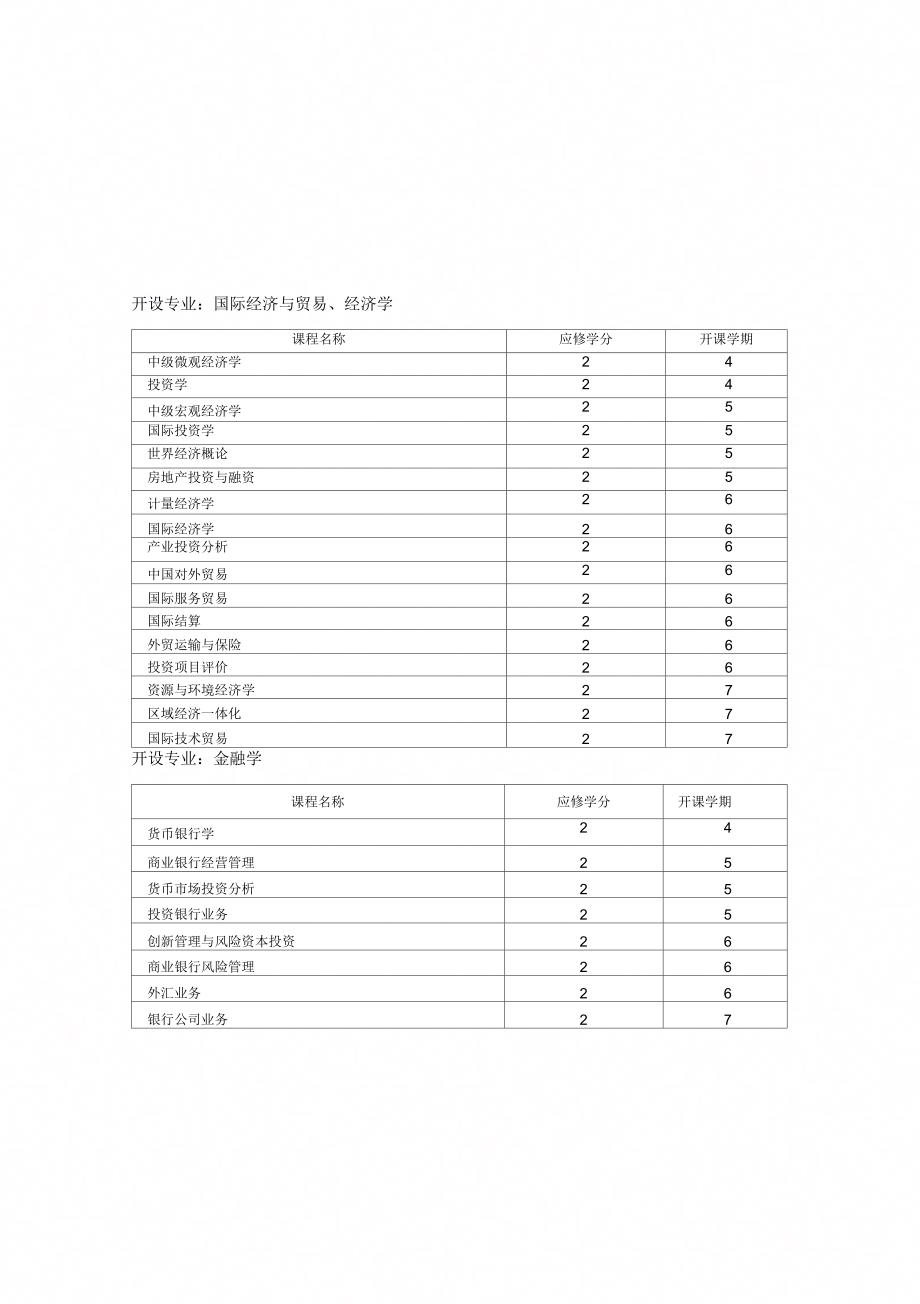 经济学学科跨专业选修课模块_第1页