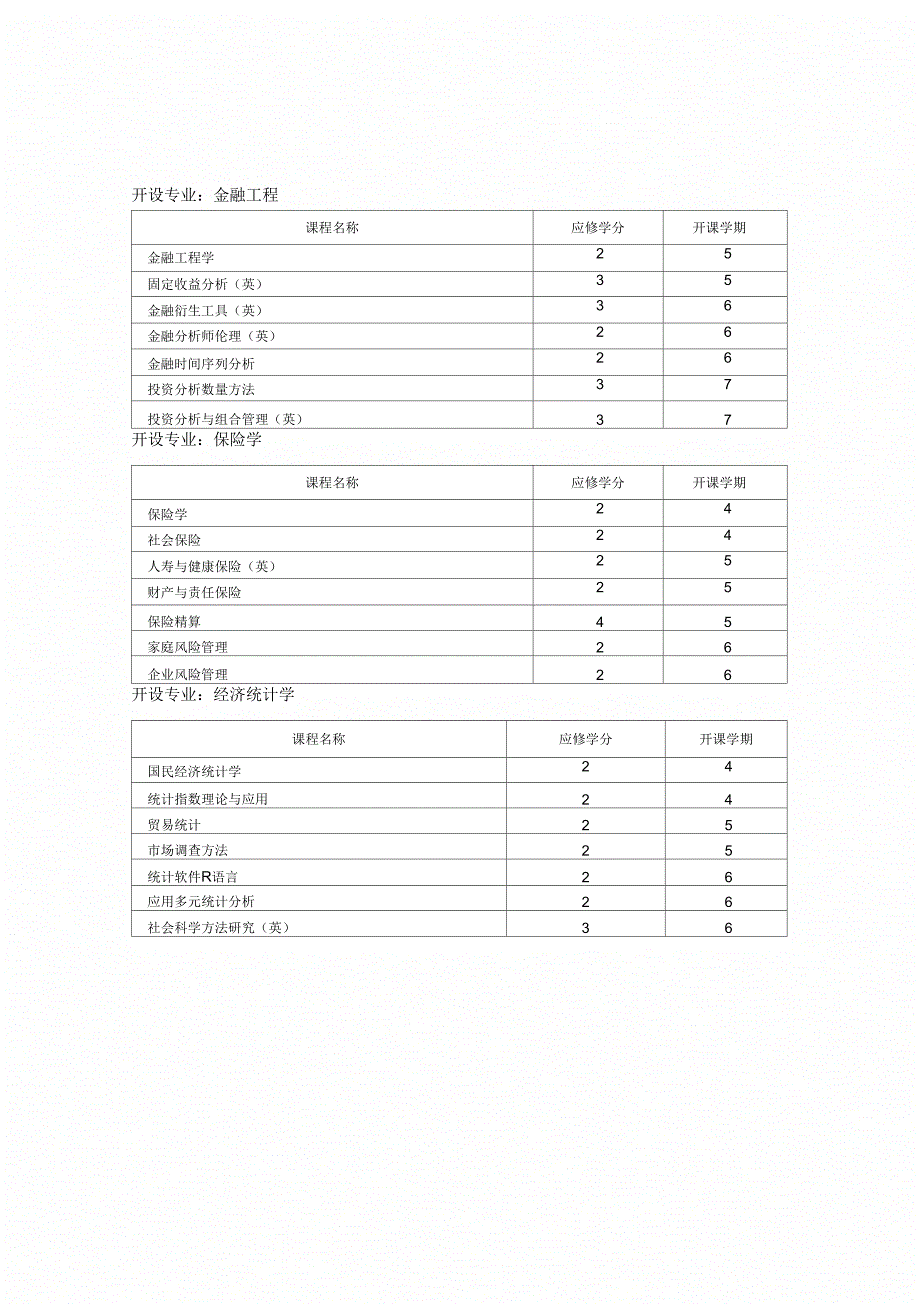 经济学学科跨专业选修课模块_第2页