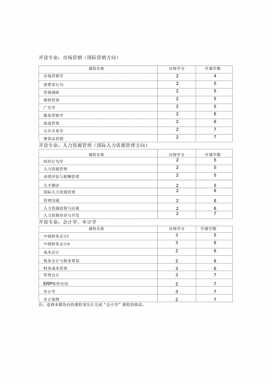 经济学学科跨专业选修课模块_第4页