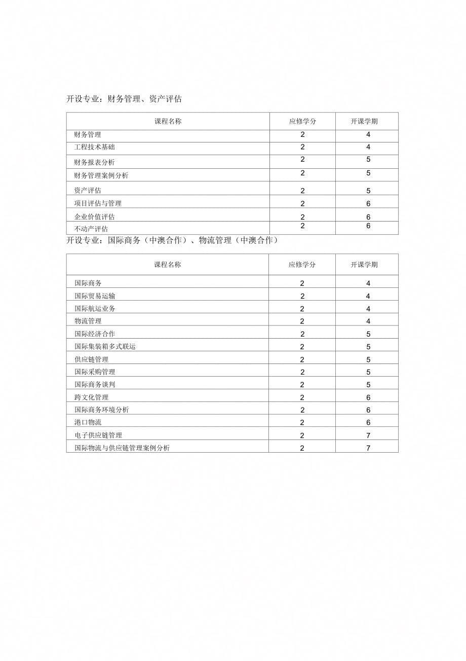 经济学学科跨专业选修课模块_第5页