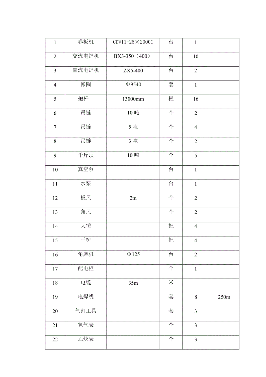 500立方米凝结水箱工程施工组织设计方案_第3页