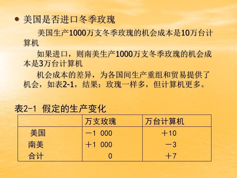 国际经济学课件第3章劳动生产率和比较优势_第5页