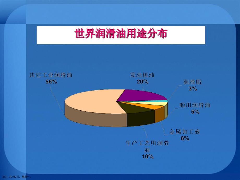 工业润滑油基础知识及其应用演示文稿_第3页