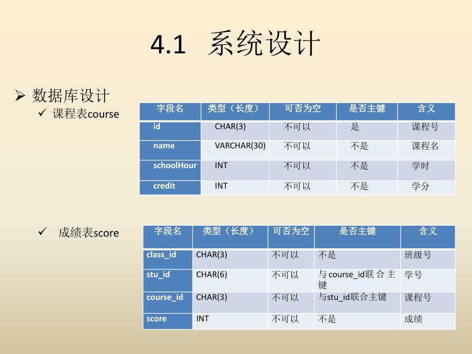 《Java程序设计实训教程》教学课件—04成绩管理系统_第4页