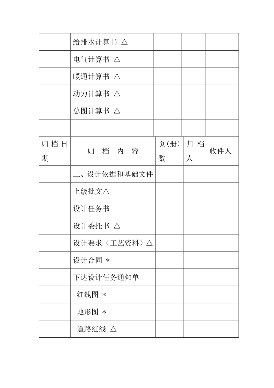 设计技术文件归档目录表_第3页