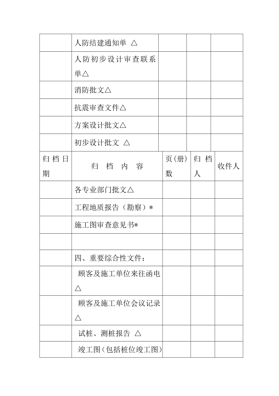 设计技术文件归档目录表_第4页